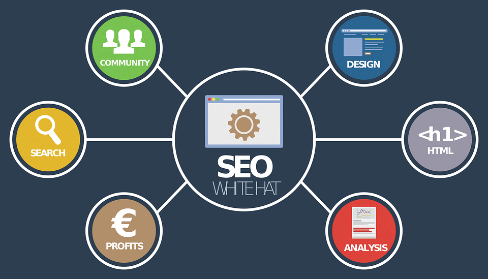 Le SEO qu’est ce que c’est ?
